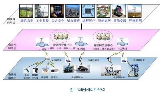 星空体育集团股份有限公司：2026年8月深圳传感器机构推荐指南：雷达传感器激光测距液位水位公司优选！(图1)