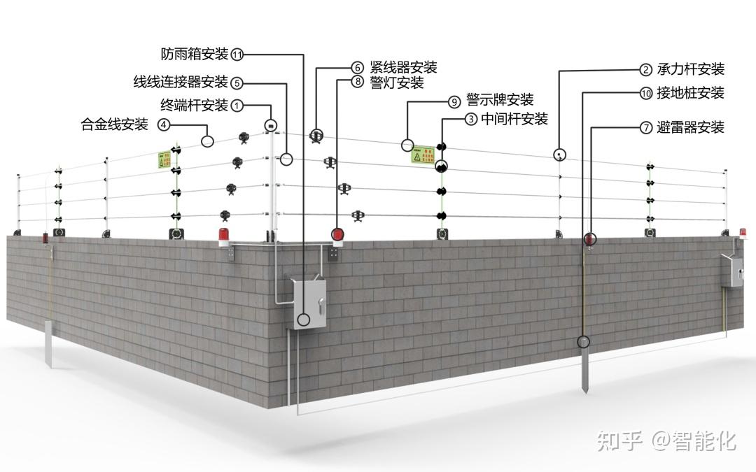 星空体育：“云瞳”智能系统为高速建设织密智慧安全网(图1)