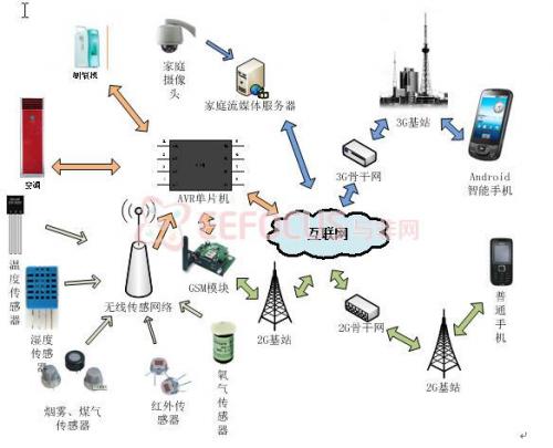 星空体育官方网站:智能摄像头最新资讯-快科技--科技改变未来(图1)