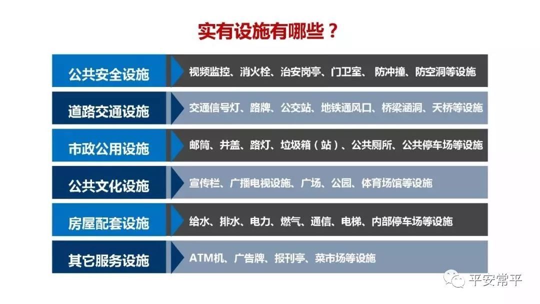 市政设施包括范围pdf(图1)