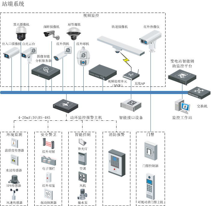 安全通行—市政道路护栏网的设计与应用(图1)